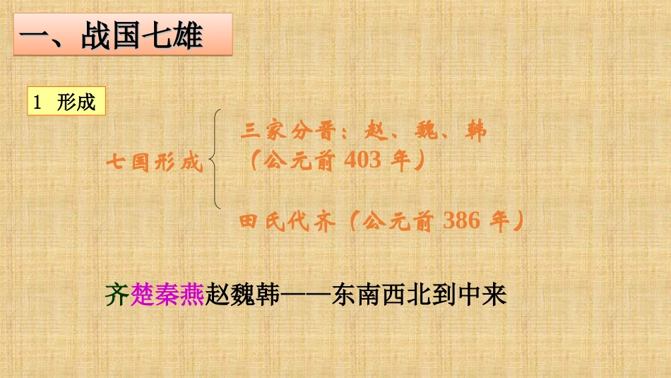 战国时期的社会变化_第3页