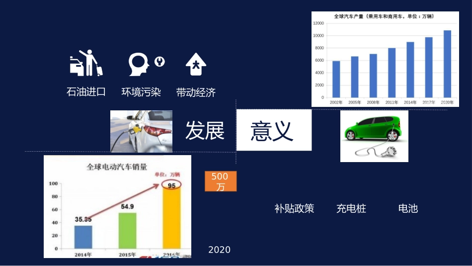 新能源汽车介绍_第3页