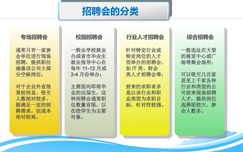 如何成功组织现场招聘会_第3页