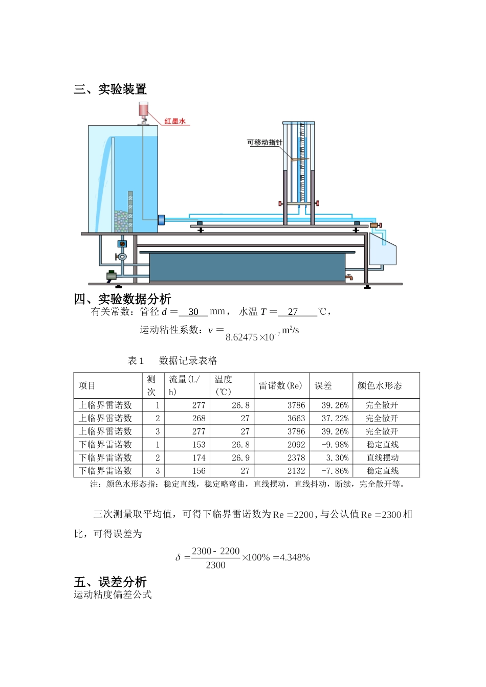 雷诺实验带数据处理_第3页