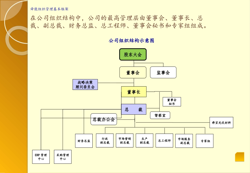 公司组织结构图大全_第1页