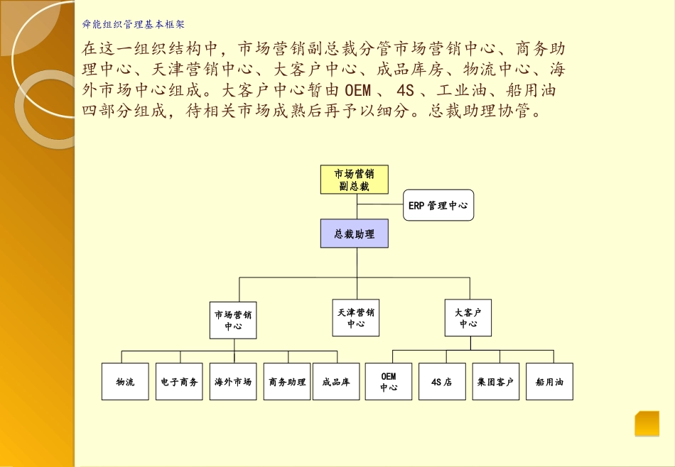 公司组织结构图大全_第3页