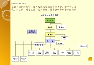 公司组织结构图大全