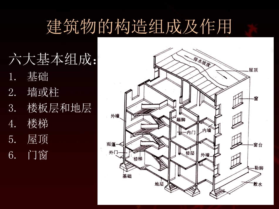 教你怎样看建筑图纸_第3页