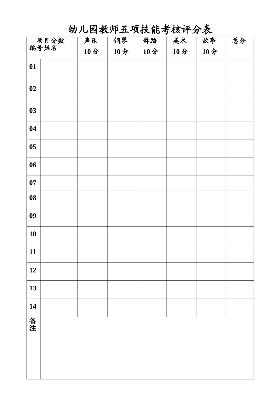 幼儿园教师五项技能考核评分表_第1页