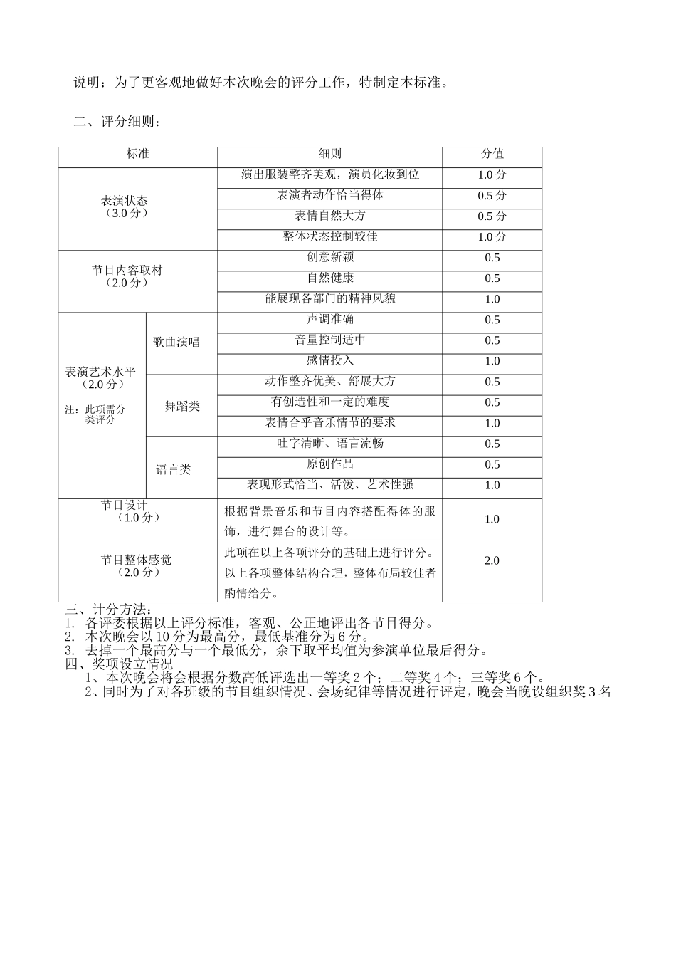 晚会评分标准及要求_第3页