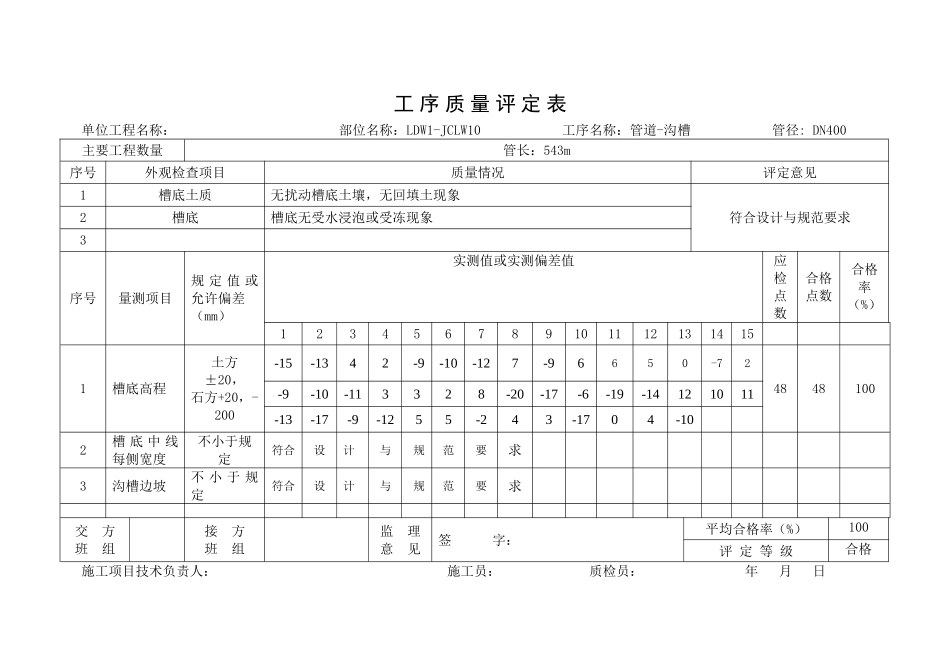 市政污水隐蔽报验全套资料完整版_第3页