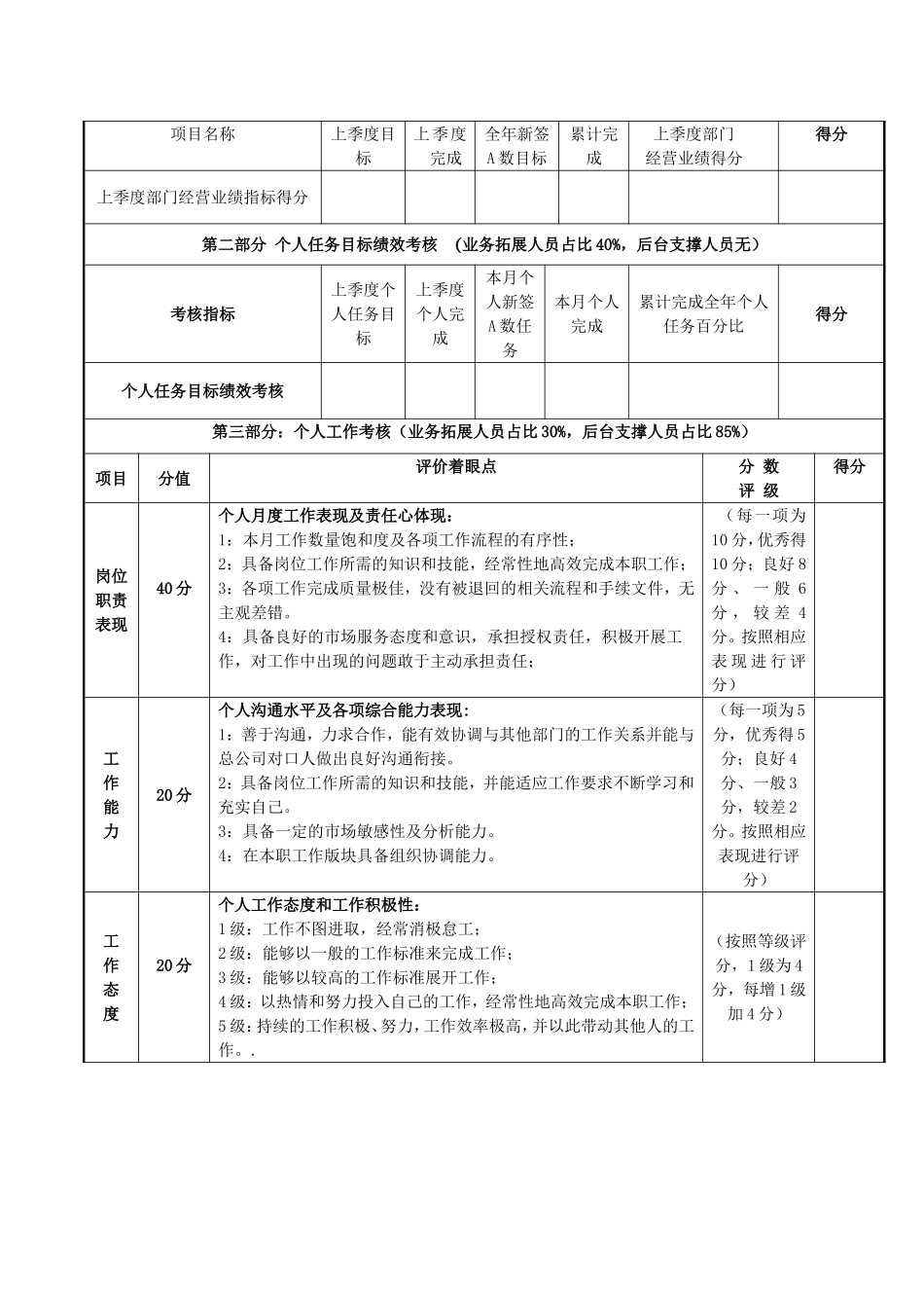 市场部考核方案_第3页