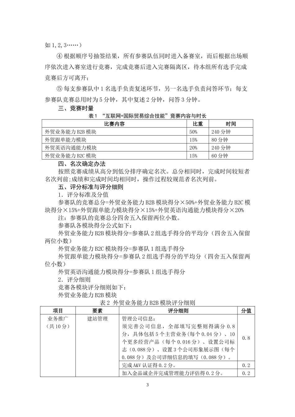 互联网+国际贸易综合技能赛项_第3页