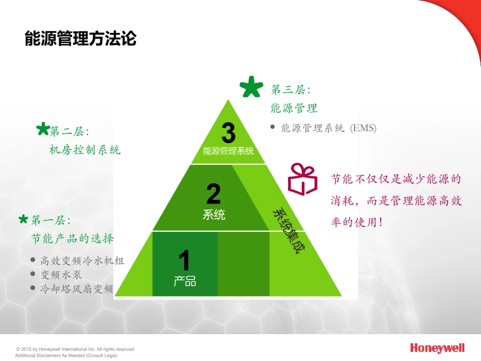 霍尼韦尔能源管理解决方案 -_第3页