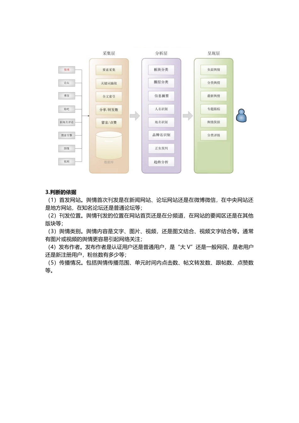 舆情操作流程_第2页