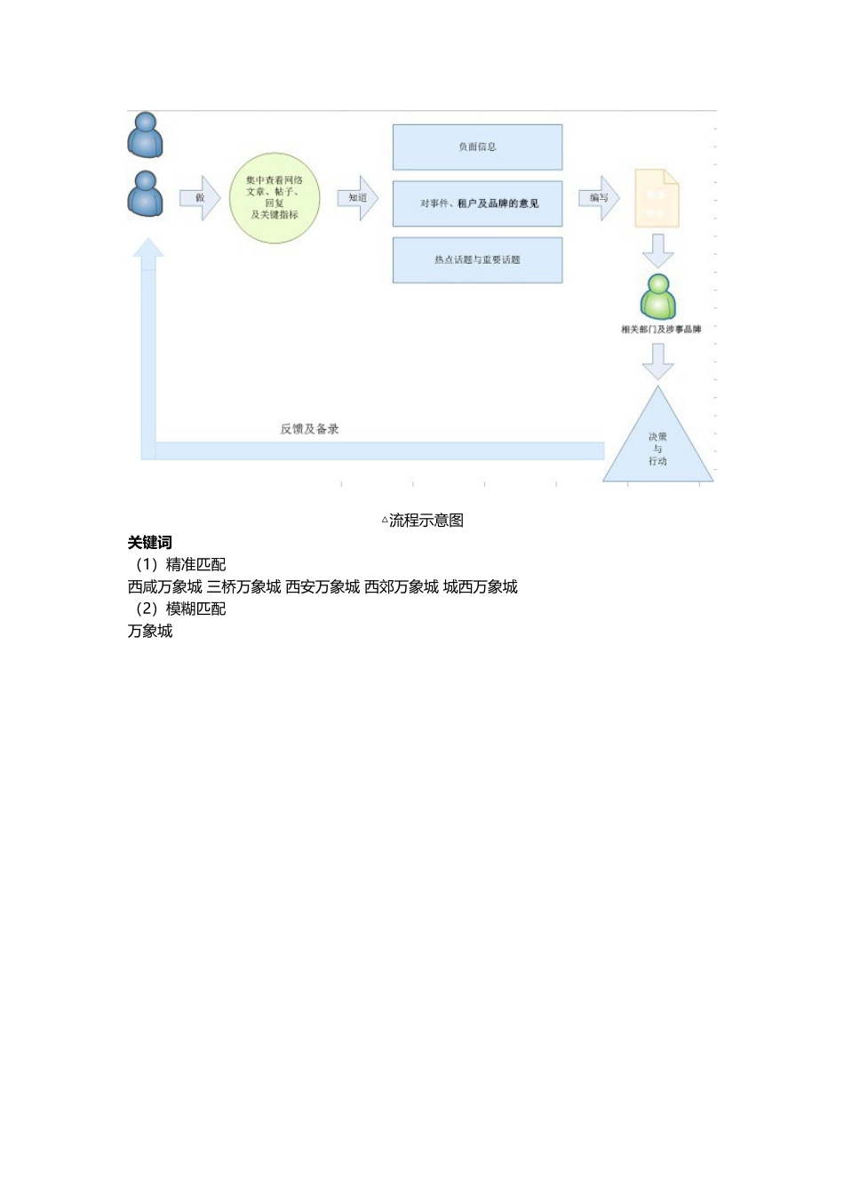 舆情操作流程_第3页