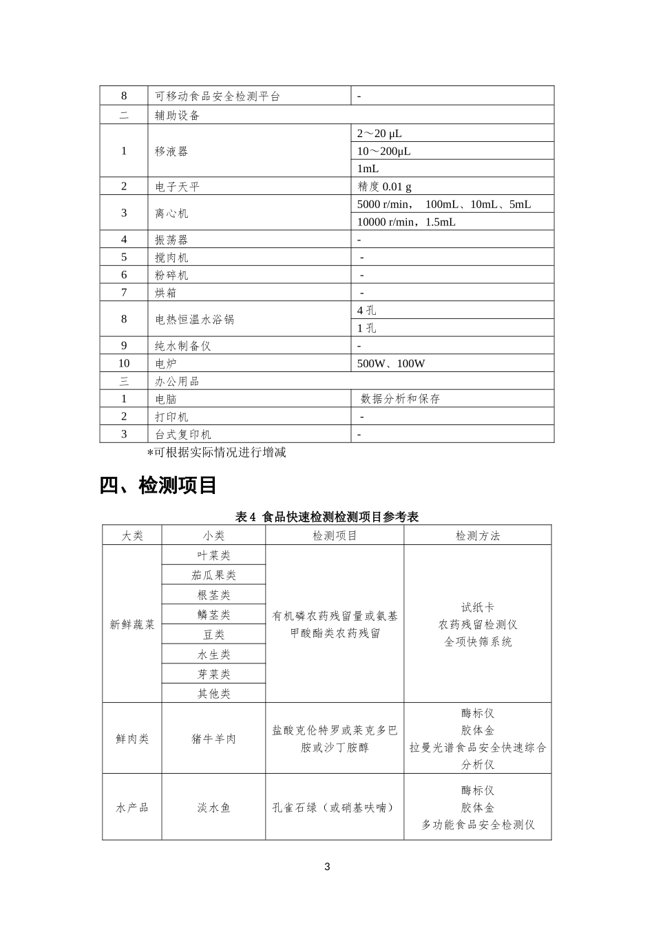 食品快速检测实验室建设方案_第3页
