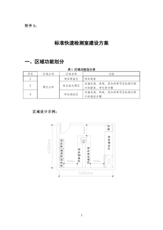 食品快速检测实验室建设方案