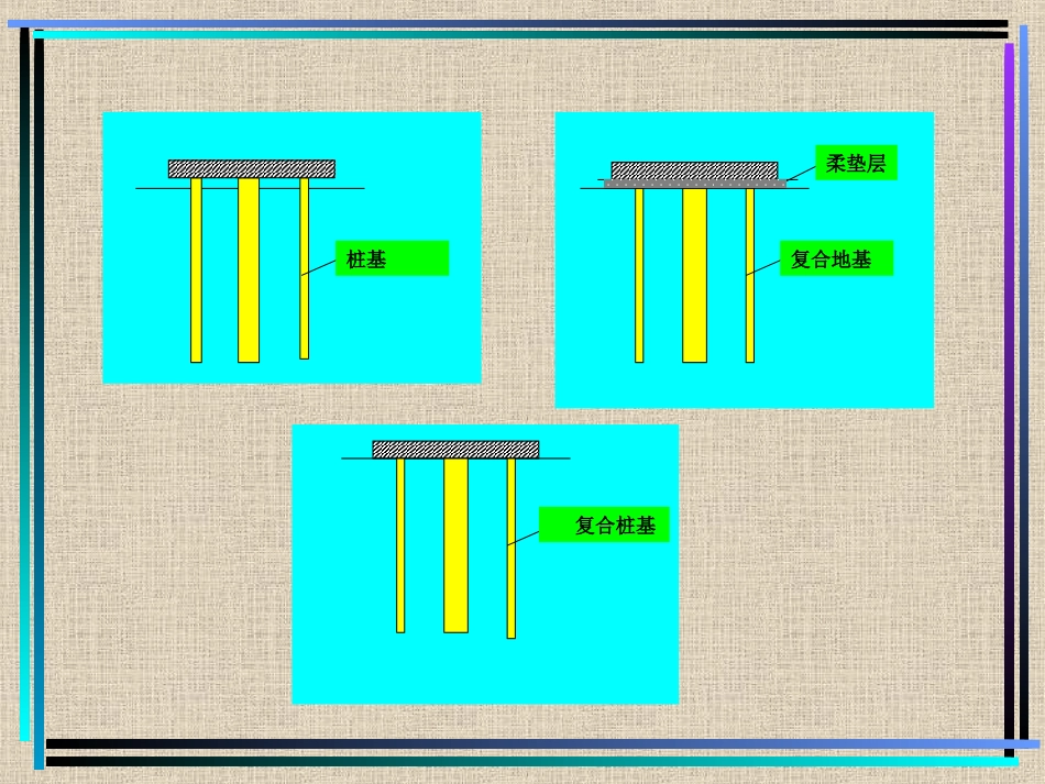 高层建筑地基基础概念设计_第3页