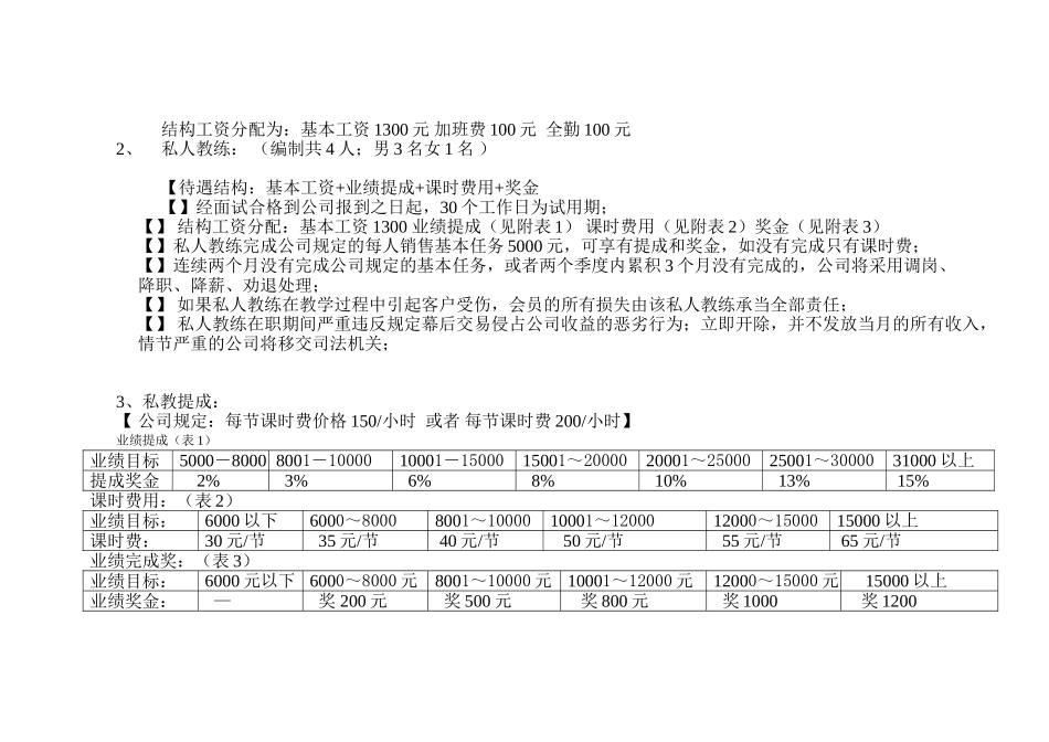 健身会所工资制定办法_第2页