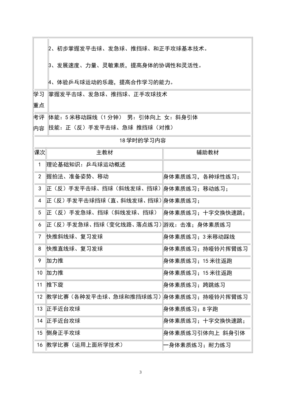 科研论文：乒乓球校本课程的实践研究_第3页