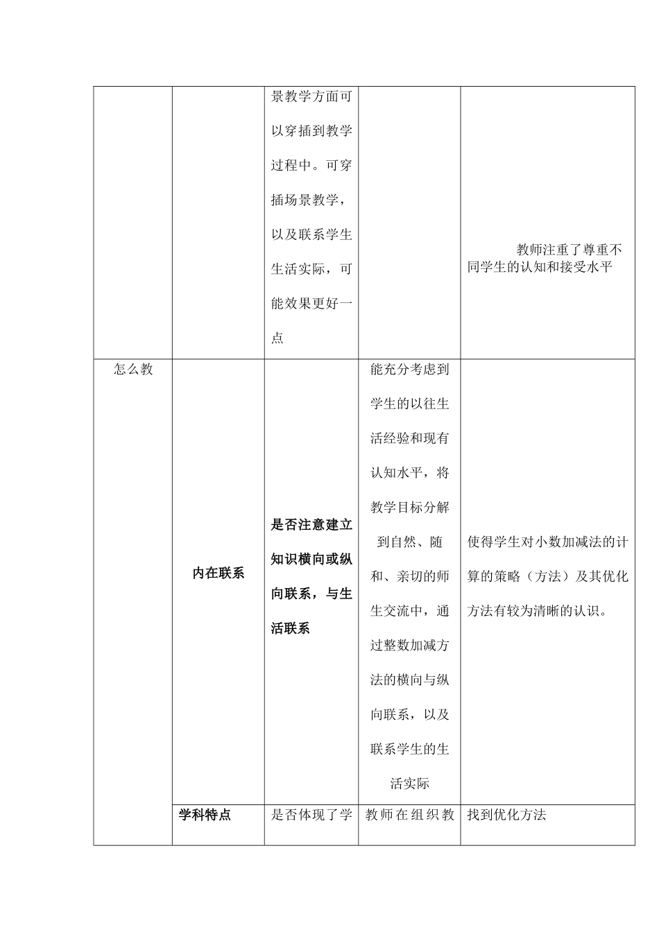 课堂观察记录_第2页