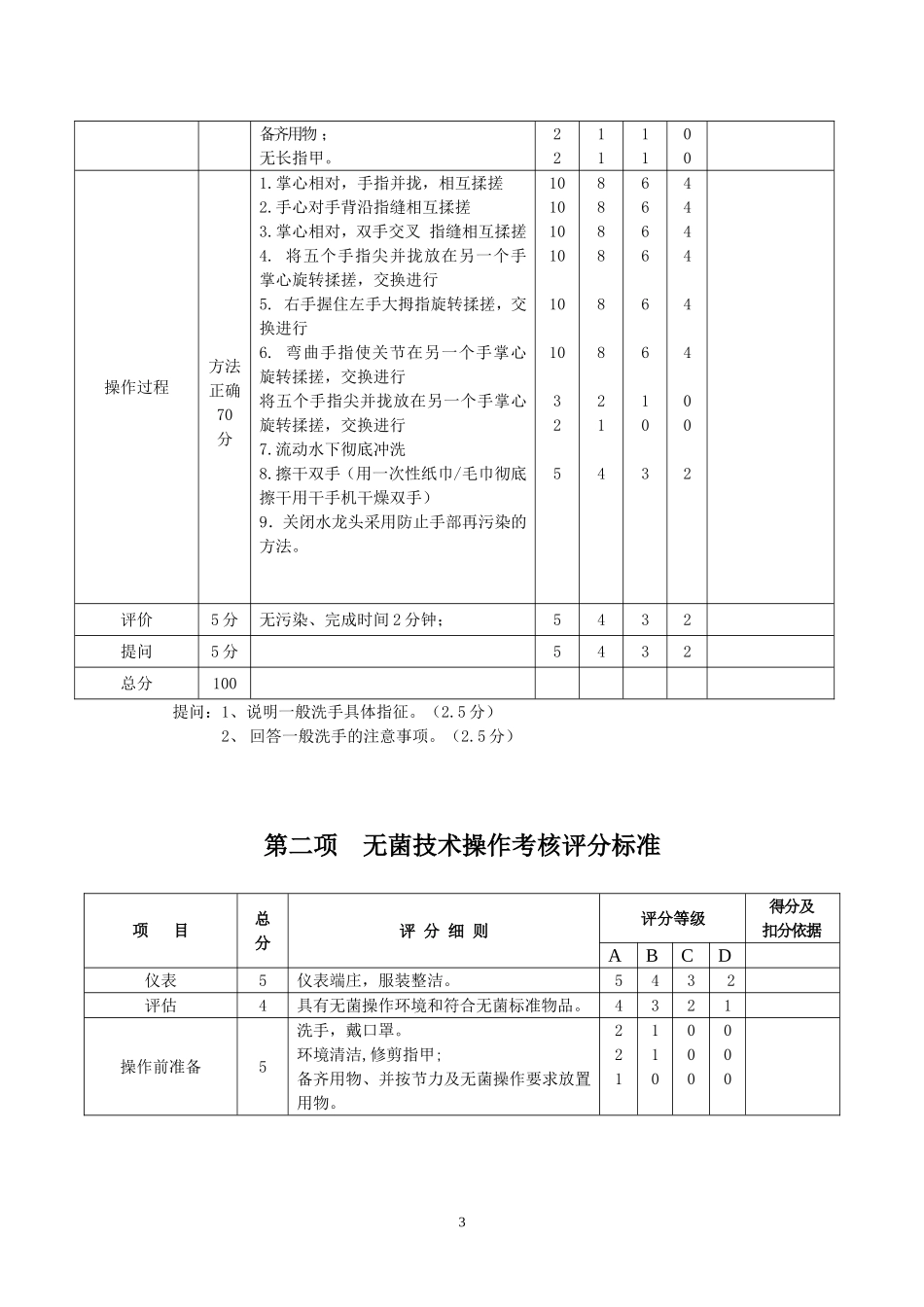 五十项护理技术操作评分标准_第3页