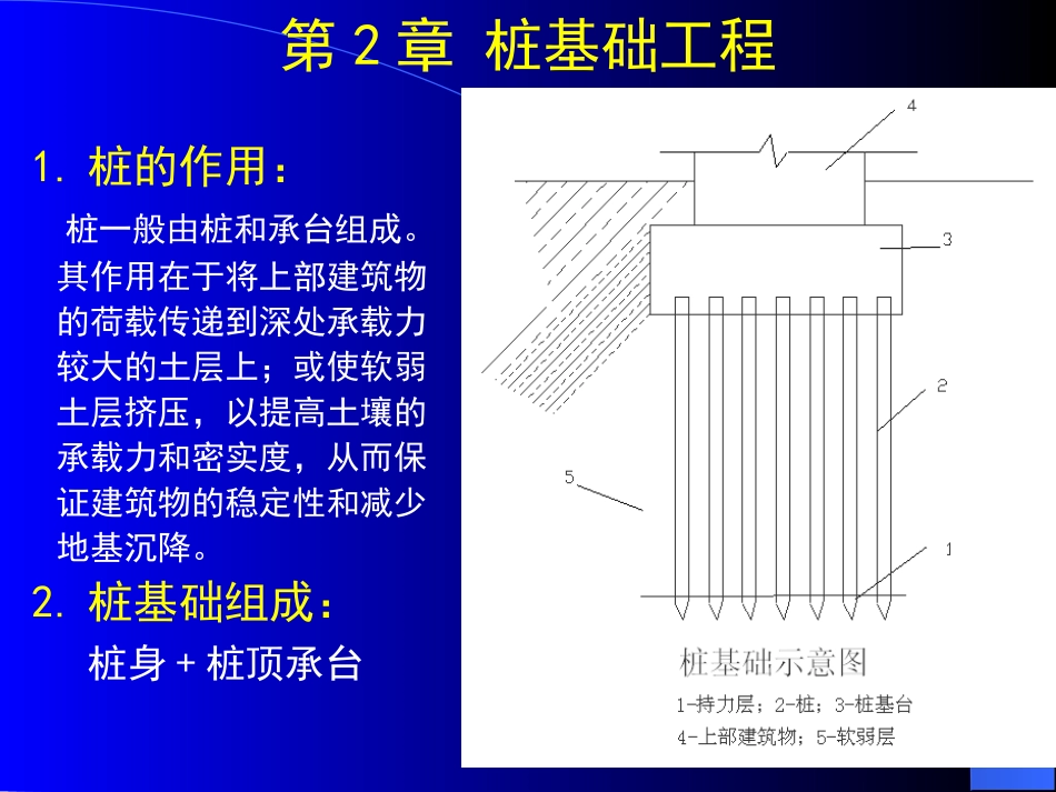 各种桩基工程介绍_第1页