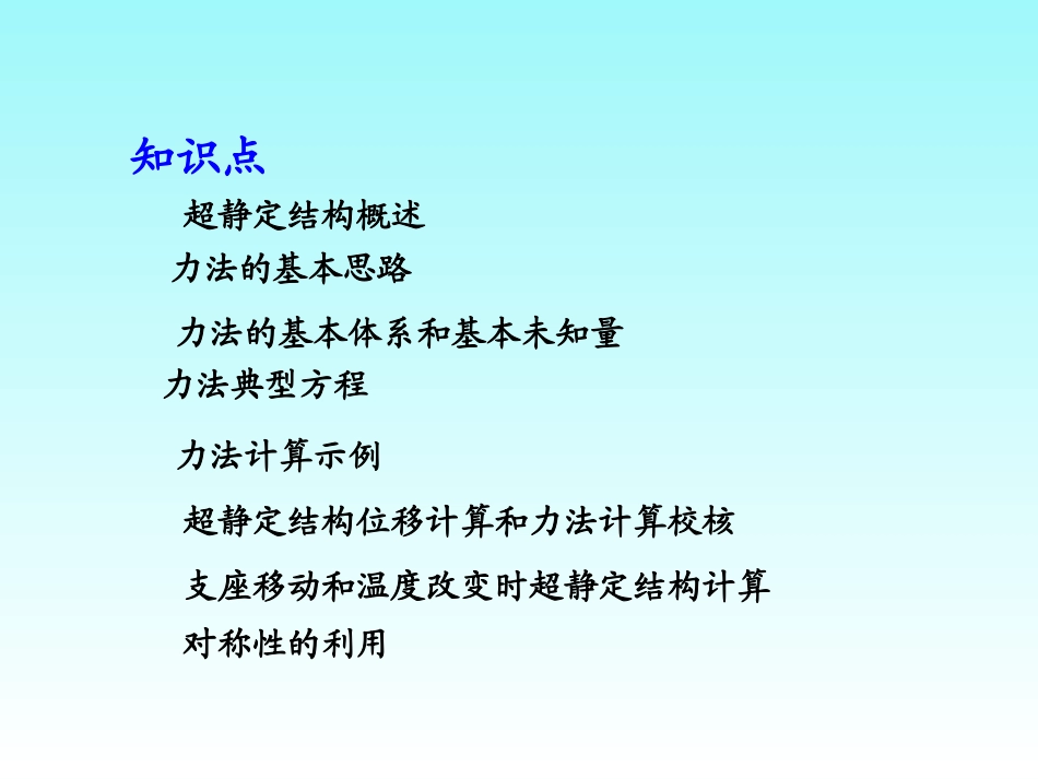 结构力学-力法-PPT_第2页
