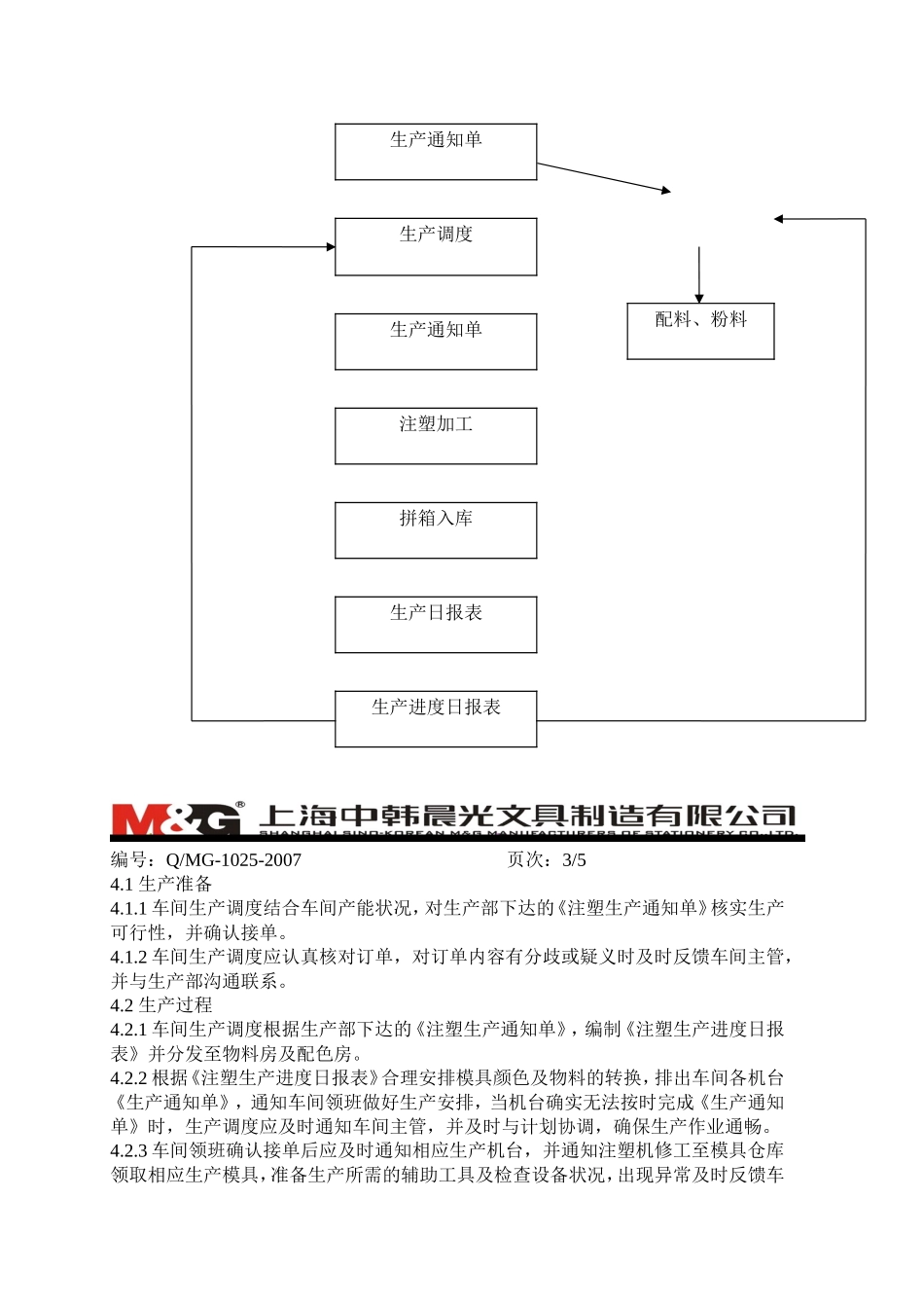 注塑车间生产控制程序_第2页