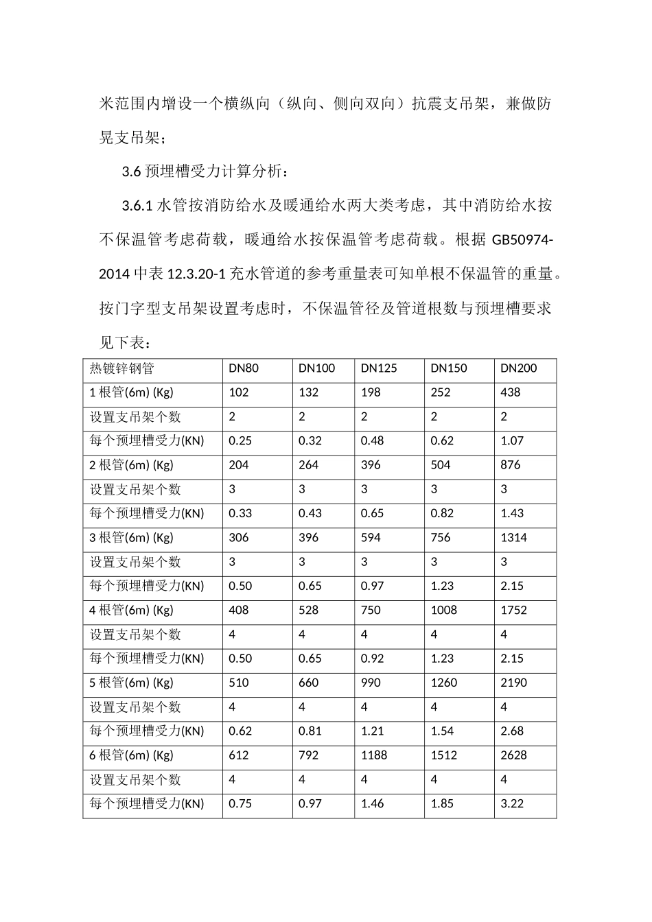 综合支吊架优化设计布置方案_第3页