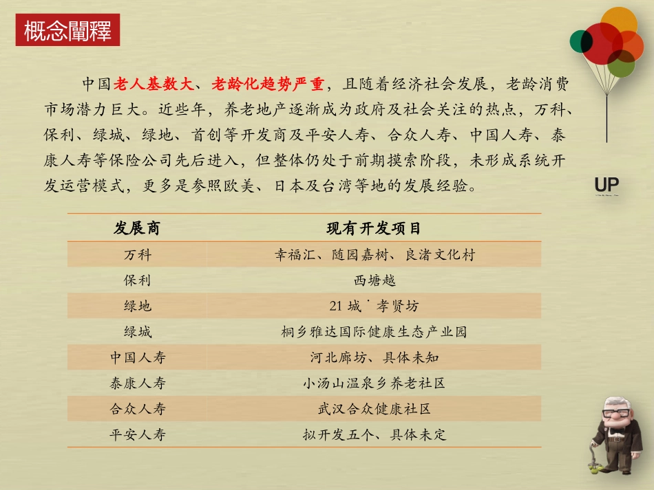 最全最靠谱的养老地产研究_第2页