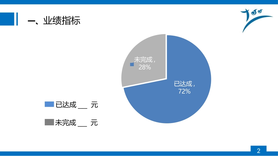 月度汇报PPT模板_第2页