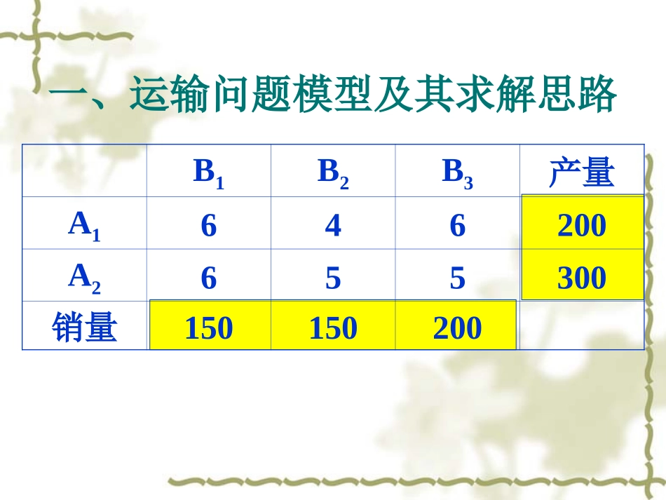管理运筹学  第七章 运输问题之表上作业法_第3页