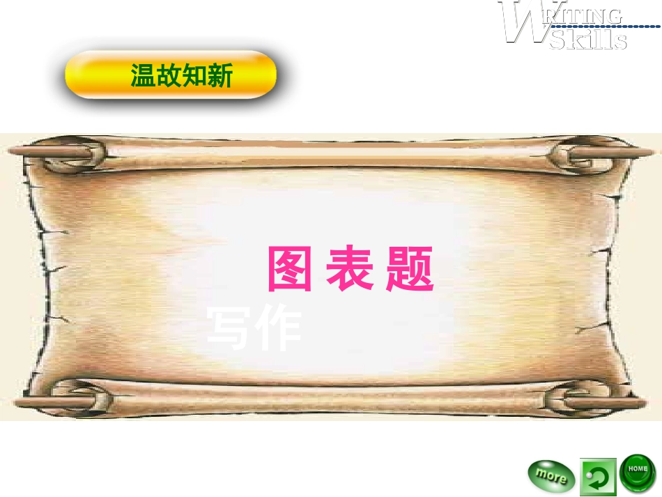 雅思图表写作：饼图(复习)_第2页