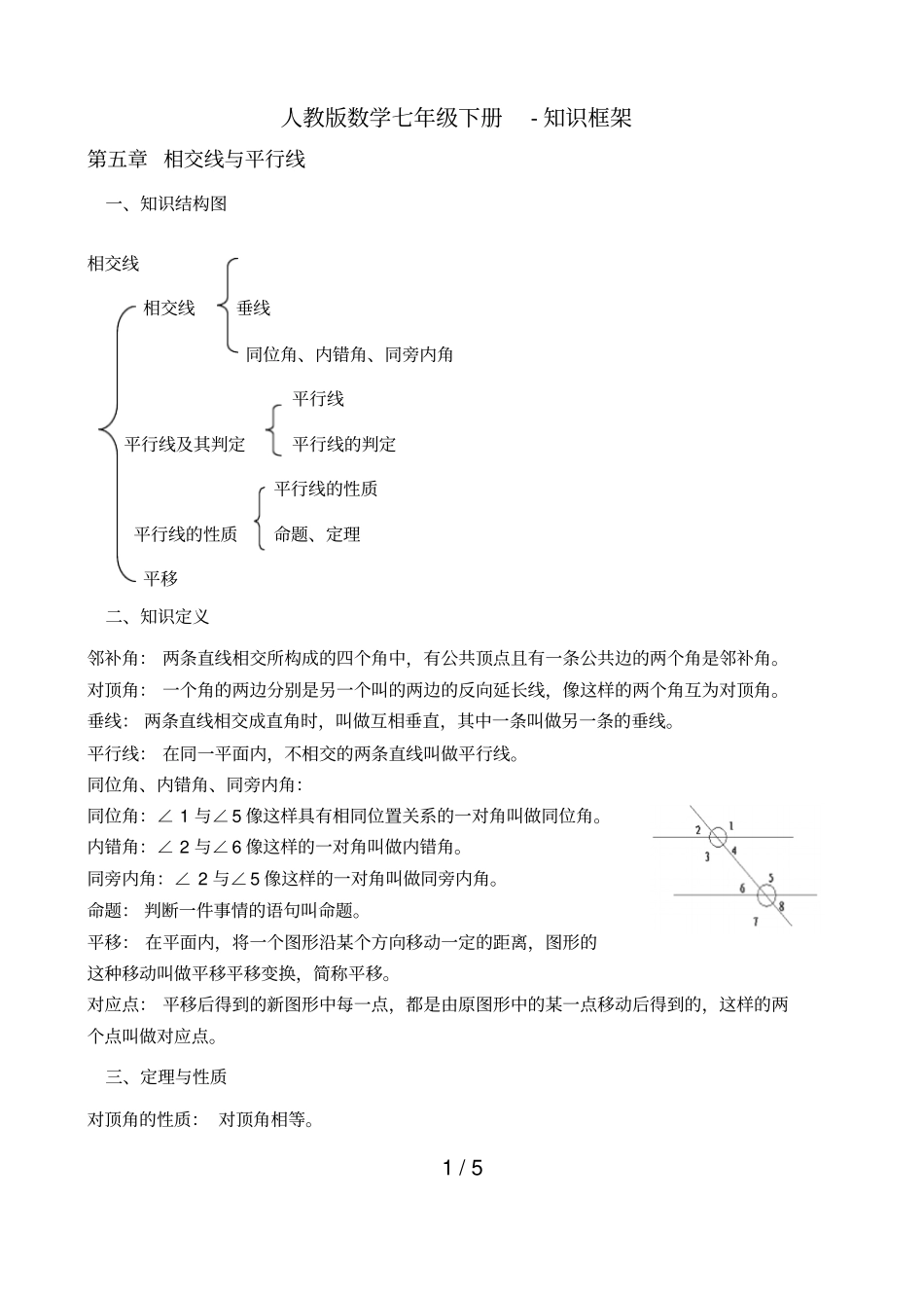 人教版数学七年级下册-知识框架_第1页