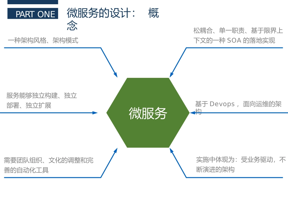 微服务的设计思考_第3页