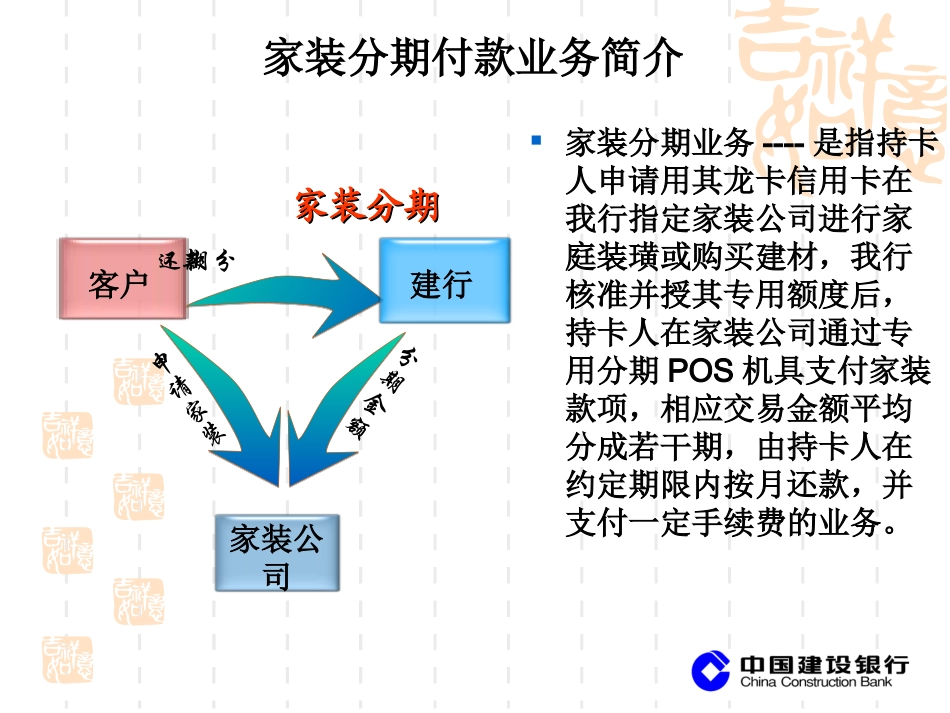 建行(家装分期简介)_第3页