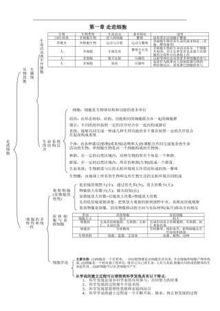 生物必修一知识框架图