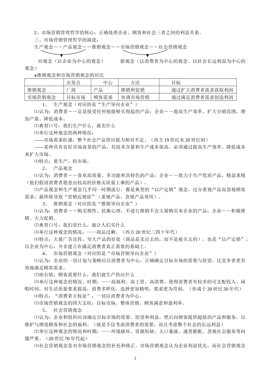 市场营销知识点汇总_第2页