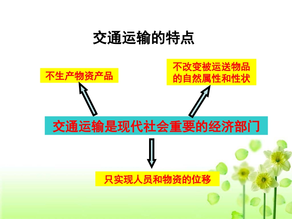 高中地理必修二 5.1交通运输方式和布局_第3页