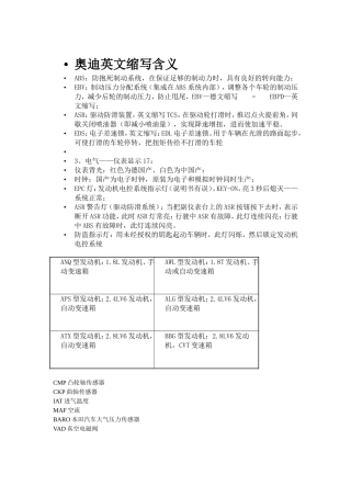 汽车英文缩写及保险丝含义