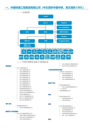 中铁、中铁建、中电建、中交、中建、铁总架构