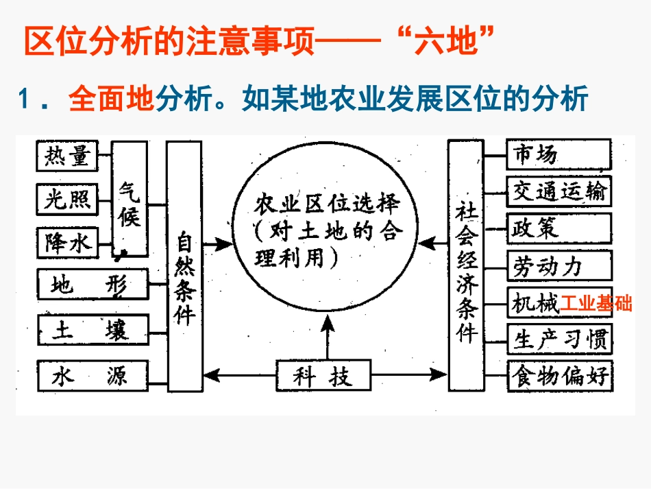 高考二轮复习农业区位因素与农业地域类型_第3页