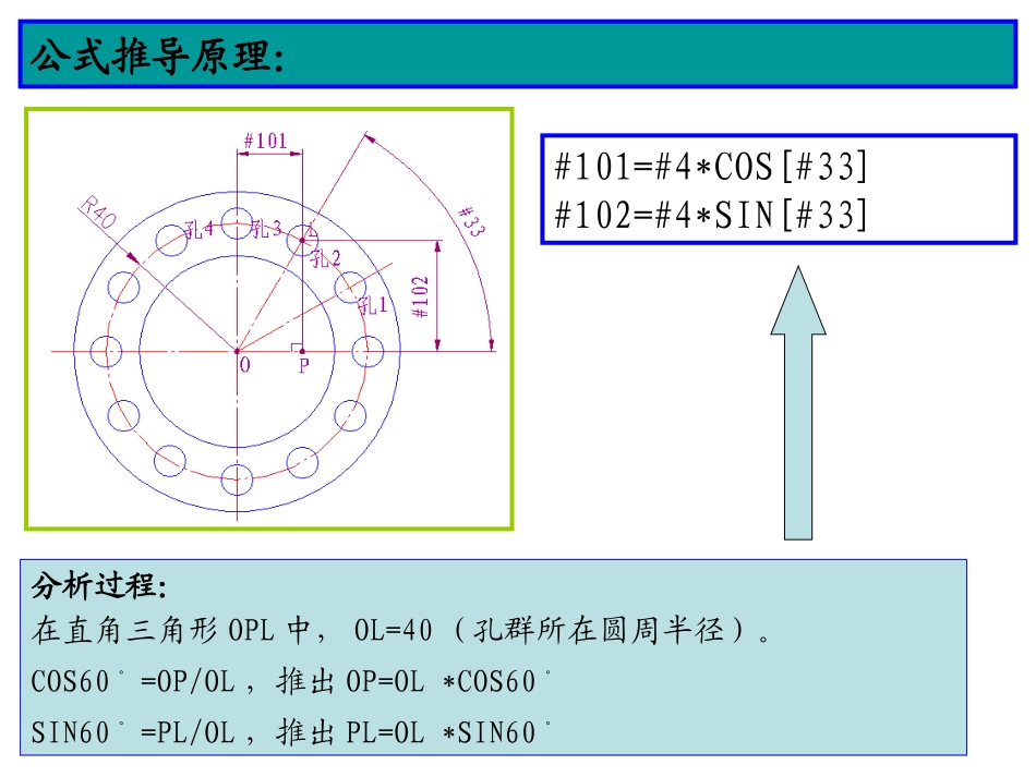 数控加工中心例题--圆周均布孔群_第3页