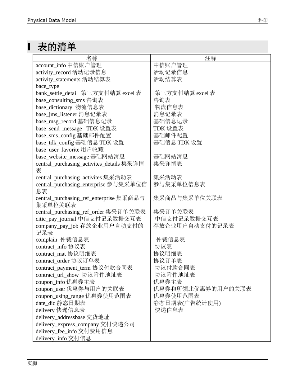数据库设计v2.0--------------京东数据库_第3页