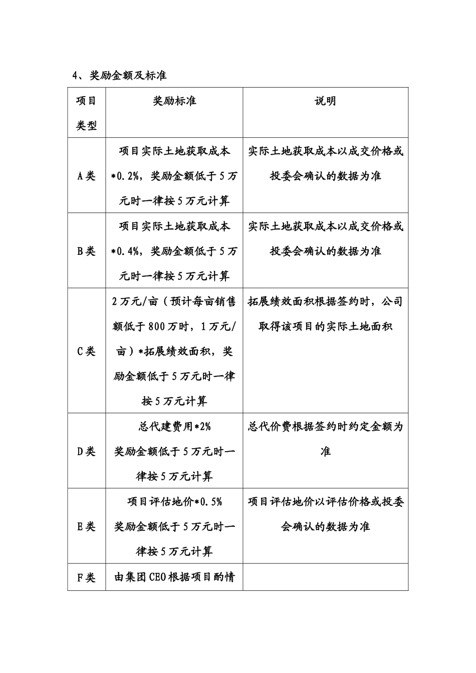 房地产项目拓展奖励制度_第2页