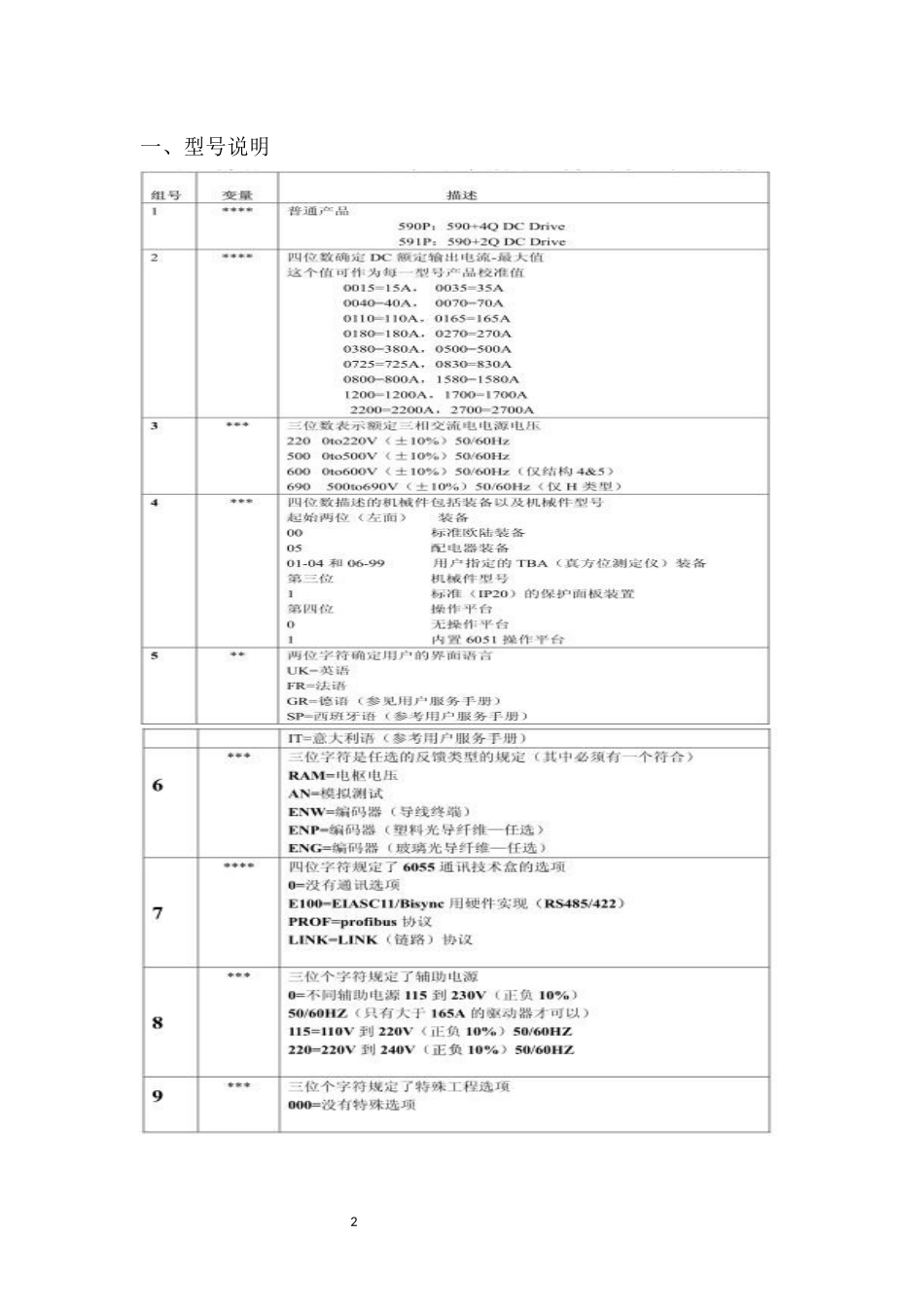 欧陆590直流调速器调试步骤_第2页
