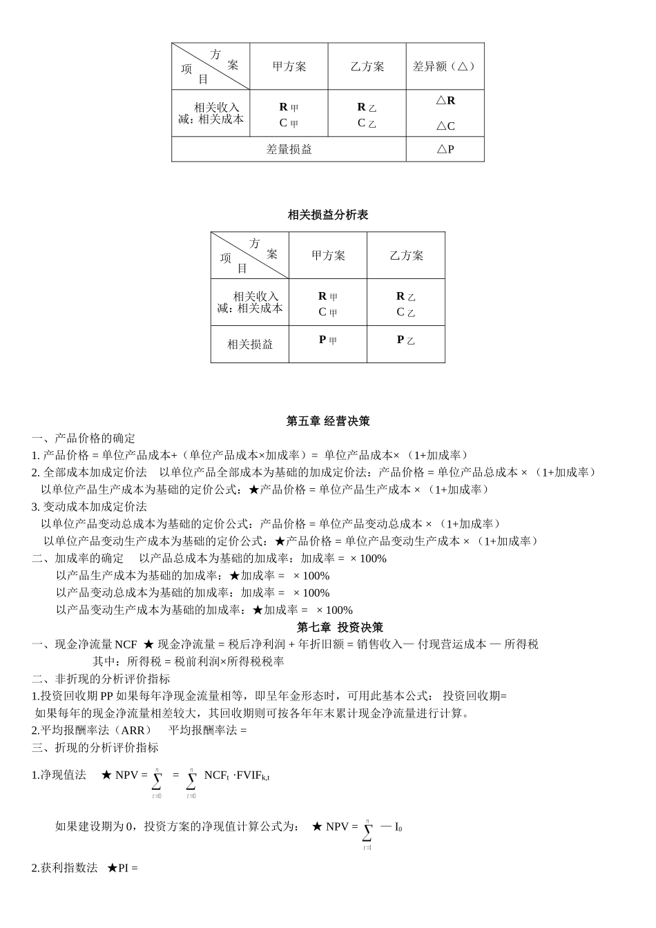 管理会计公式大全_第2页