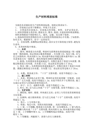 煤矿井下材料堆放标准