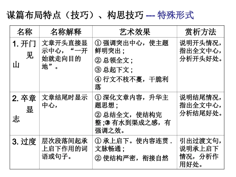 谋篇布局的特点、构思技巧_第2页