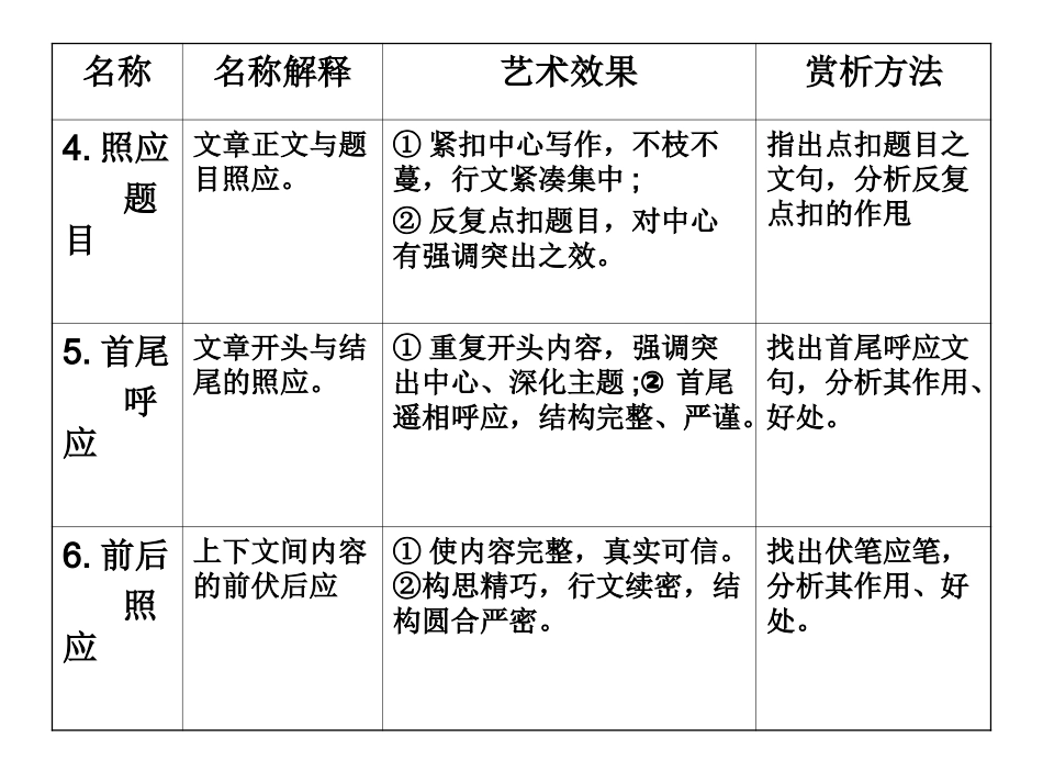 谋篇布局的特点、构思技巧_第3页