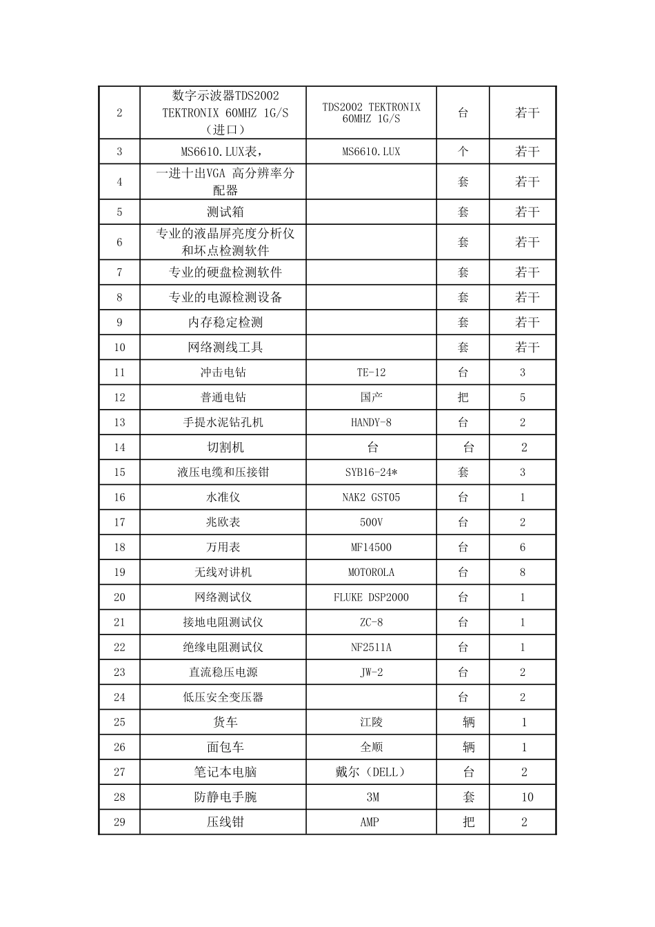 投标人拥有主要装备和检测设施的情况和现状_第2页