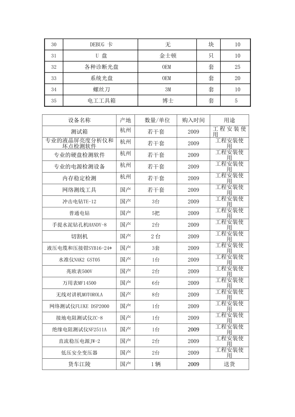投标人拥有主要装备和检测设施的情况和现状_第3页
